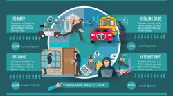 Best identity theft protection services