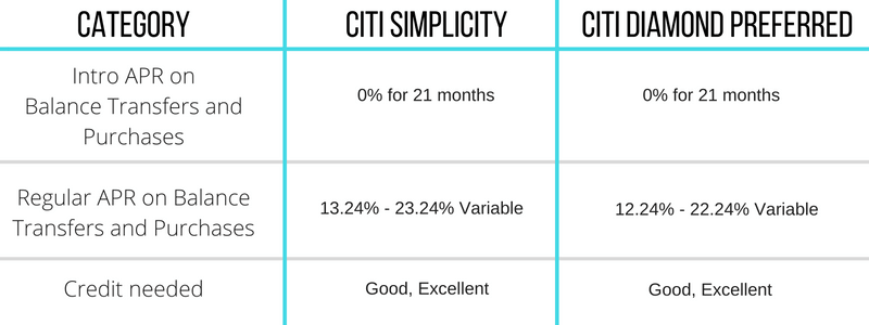 Citi Simplicity vs. Citi Diamond Preferred: Which is right for you ...